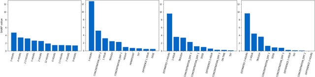 Figure 1 for Predicting tacrolimus exposure in kidney transplanted patients using machine learning