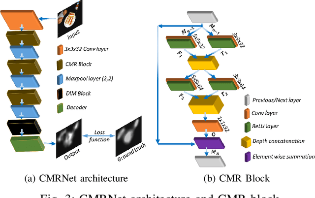 Figure 3 for Deriving Explanation of Deep Visual Saliency Models