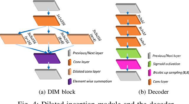 Figure 4 for Deriving Explanation of Deep Visual Saliency Models
