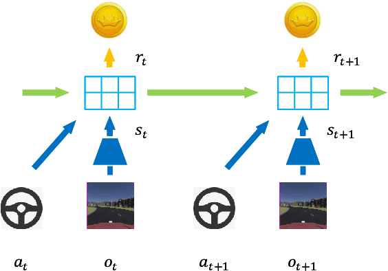 Figure 2 for Steadily Learn to Drive with Virtual Memory