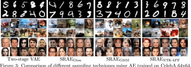 Figure 4 for Forward Operator Estimation in Generative Models with Kernel Transfer Operators