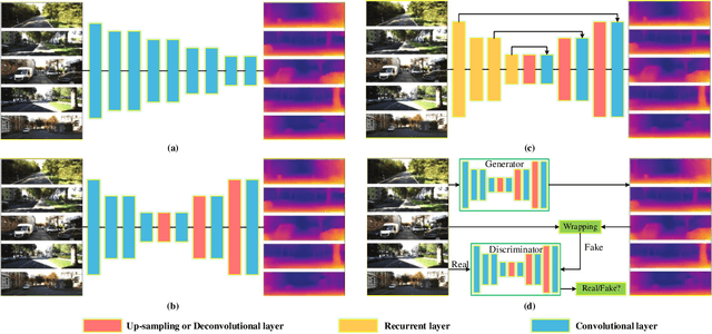 Figure 3 for Approaches, Challenges, and Applications for Deep Visual Odometry: Toward to Complicated and Emerging Areas