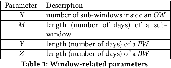 Figure 1 for Analysis of key flavors of event-driven predictive maintenance using logs of phenomena described by Weibull distributions