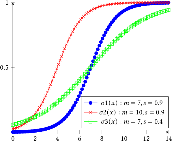 Figure 2 for Analysis of key flavors of event-driven predictive maintenance using logs of phenomena described by Weibull distributions