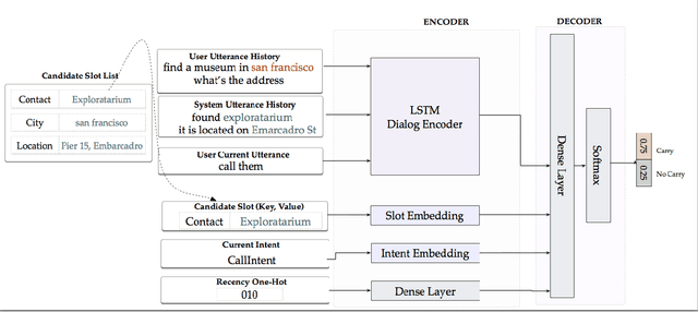 Figure 3 for Cross-Lingual Approaches to Reference Resolution in Dialogue Systems