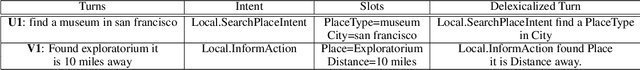 Figure 4 for Cross-Lingual Approaches to Reference Resolution in Dialogue Systems