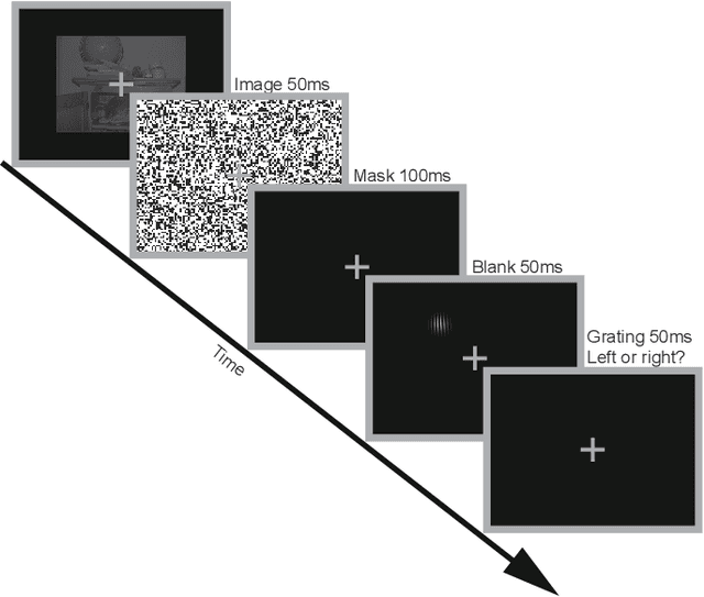 Figure 1 for A Novel Method to Study Bottom-up Visual Saliency and its Neural Mechanism