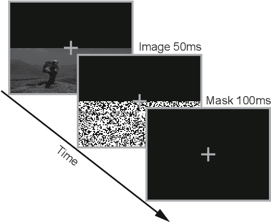 Figure 4 for A Novel Method to Study Bottom-up Visual Saliency and its Neural Mechanism