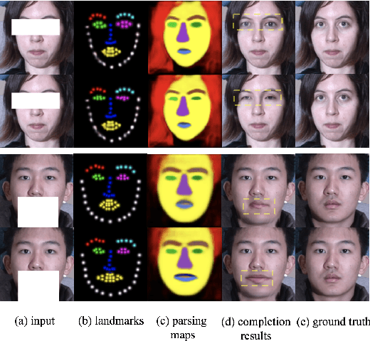 Figure 1 for Geometry-Aware Face Completion and Editing