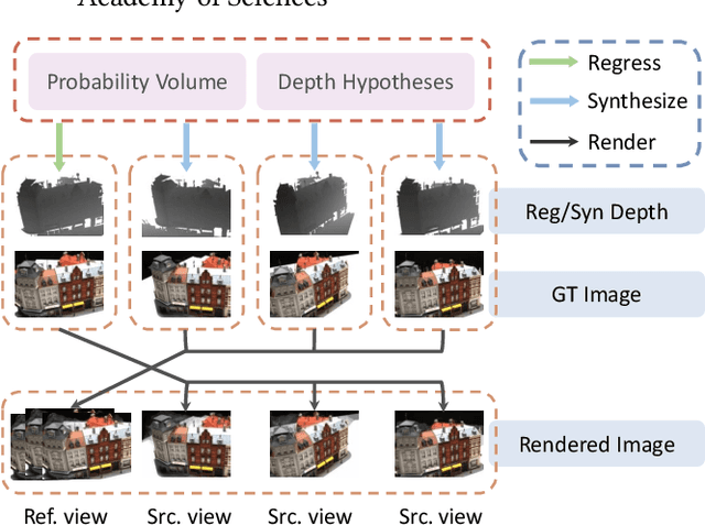 Figure 1 for DS-MVSNet: Unsupervised Multi-view Stereo via Depth Synthesis