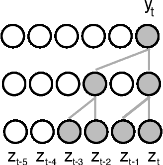 Figure 1 for Time Series (re)sampling using Generative Adversarial Networks
