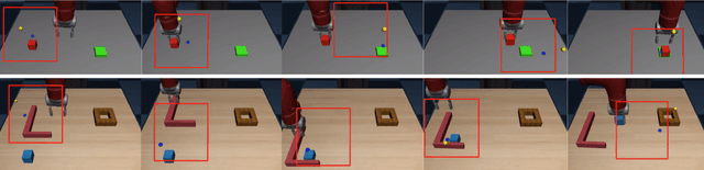 Figure 4 for Generalization Through Hand-Eye Coordination: An Action Space for Learning Spatially-Invariant Visuomotor Control