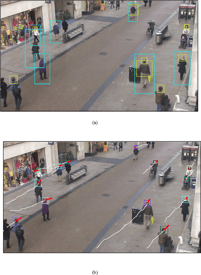 Figure 1 for Performance Evaluation of Random Set Based Pedestrian Tracking Algorithms