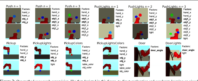 Figure 2 for Weakly-Supervised Reinforcement Learning for Controllable Behavior