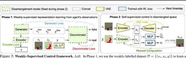 Figure 4 for Weakly-Supervised Reinforcement Learning for Controllable Behavior