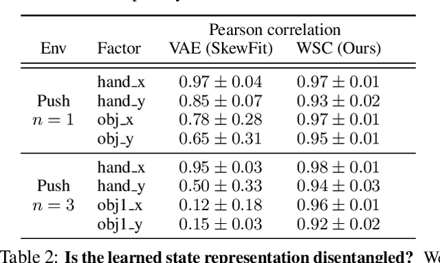 Figure 3 for Weakly-Supervised Reinforcement Learning for Controllable Behavior