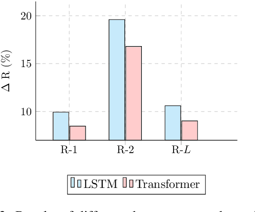 Figure 4 for Searching for Effective Neural Extractive Summarization: What Works and What's Next