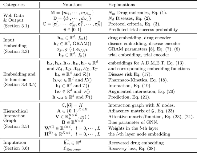 Figure 1 for HINT: Hierarchical Interaction Network for Trial Outcome Prediction Leveraging Web Data