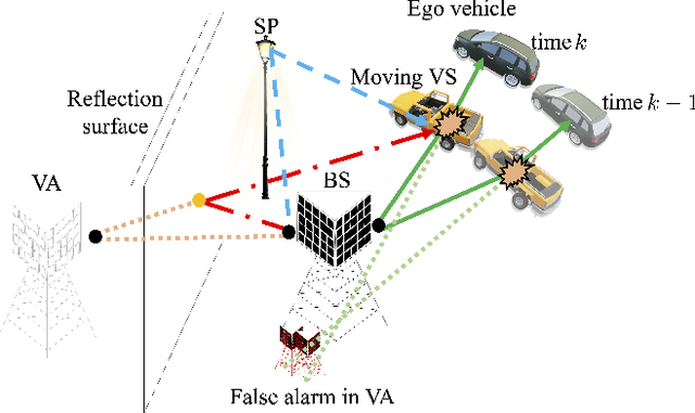 Figure 1 for Cooperative mmWave PHD-SLAM with Moving Scatterers