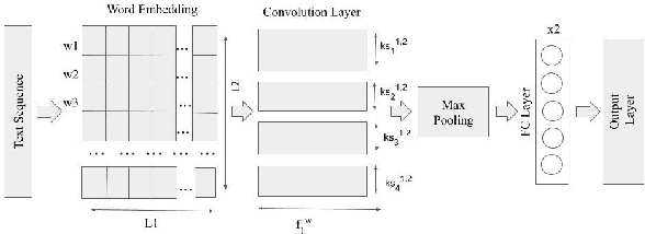 Figure 3 for "Did you really mean what you said?" : Sarcasm Detection in Hindi-English Code-Mixed Data using Bilingual Word Embeddings