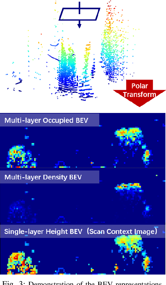 Figure 3 for DiSCO: Differentiable Scan Context with Orientation