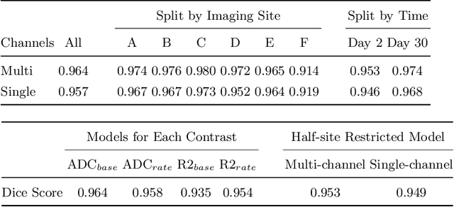 Figure 2 for Evaluating U-net Brain Extraction for Multi-site and Longitudinal Preclinical Stroke Imaging