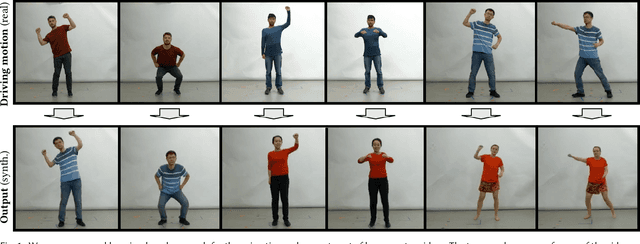 Figure 1 for Neural Animation and Reenactment of Human Actor Videos