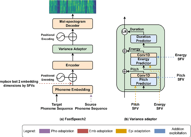 Figure 3 for LibriS2S: A German-English Speech-to-Speech Translation Corpus