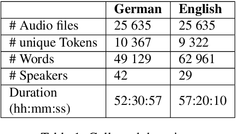 Figure 2 for LibriS2S: A German-English Speech-to-Speech Translation Corpus