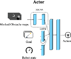 Figure 3 for Socially-Aware Multi-Agent Following with 2D Laser Scans via Deep Reinforcement Learning and Potential Field