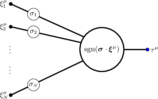 Figure 1 for Quantum Approximate Optimization Algorithm applied to the binary perceptron