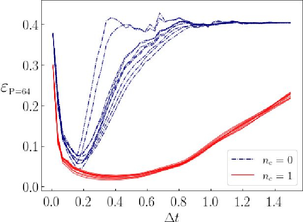 Figure 2 for Quantum Approximate Optimization Algorithm applied to the binary perceptron