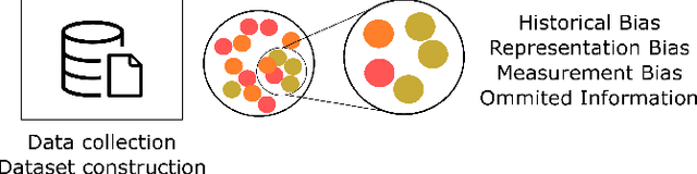 Figure 4 for Fairness and Bias in Robot Learning