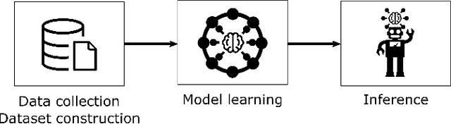 Figure 2 for Fairness and Bias in Robot Learning
