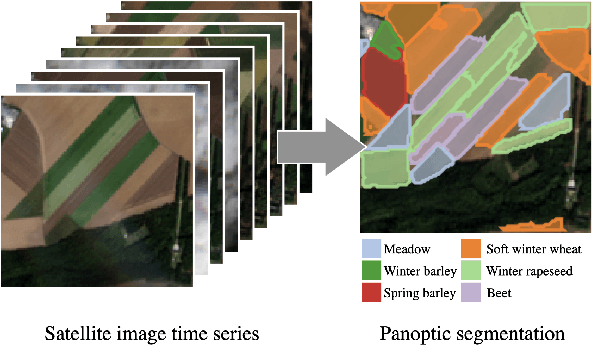 Figure 1 for Panoptic Segmentation of Satellite Image Time Series with Convolutional Temporal Attention Networks