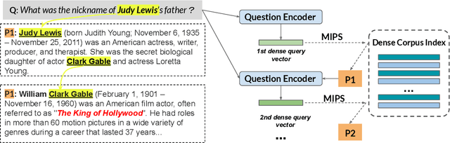 Figure 1 for Answering Complex Open-Domain Questions with Multi-Hop Dense Retrieval