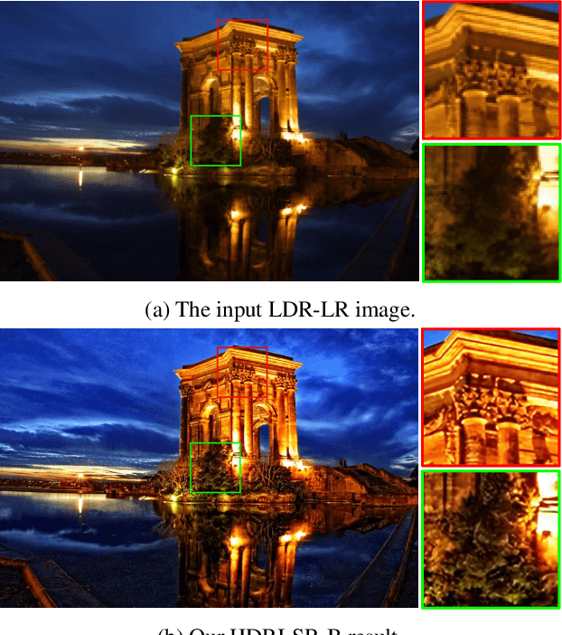 Figure 1 for Joint High Dynamic Range Imaging and Super-Resolution from a Single Image