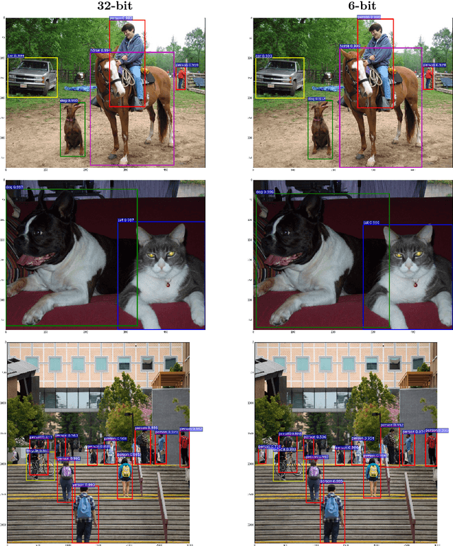 Figure 2 for Quantization and Training of Low Bit-Width Convolutional Neural Networks for Object Detection