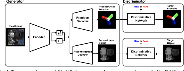 Figure 2 for PrimA6D: Rotational Primitive Reconstruction for Enhanced and Robust 6D Pose Estimation