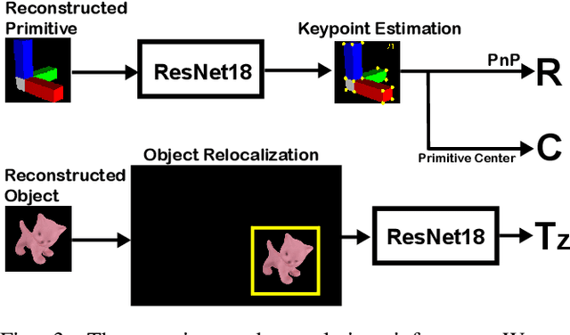 Figure 3 for PrimA6D: Rotational Primitive Reconstruction for Enhanced and Robust 6D Pose Estimation