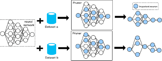 Figure 1 for Adaptive Dynamic Pruning for Non-IID Federated Learning