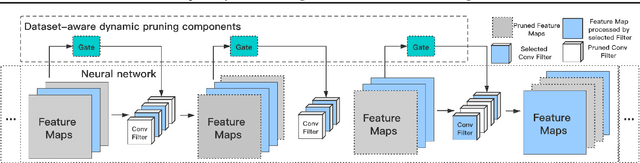 Figure 2 for Adaptive Dynamic Pruning for Non-IID Federated Learning