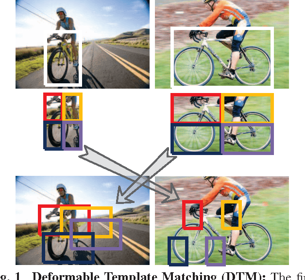 Figure 1 for DTM: Deformable Template Matching