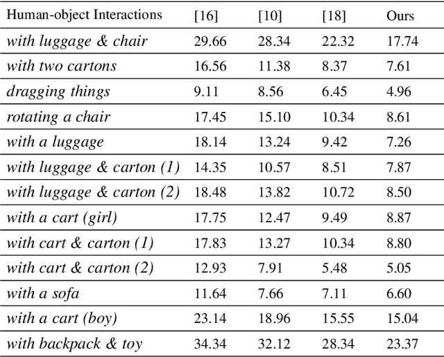 Figure 2 for RobustFusion: Robust Volumetric Performance Reconstruction under Human-object Interactions from Monocular RGBD Stream