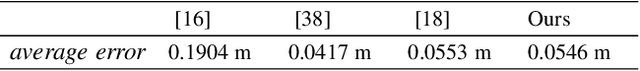 Figure 4 for RobustFusion: Robust Volumetric Performance Reconstruction under Human-object Interactions from Monocular RGBD Stream