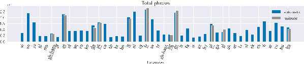 Figure 2 for Factual Consistency of Multilingual Pretrained Language Models