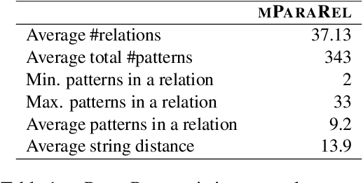 Figure 1 for Factual Consistency of Multilingual Pretrained Language Models