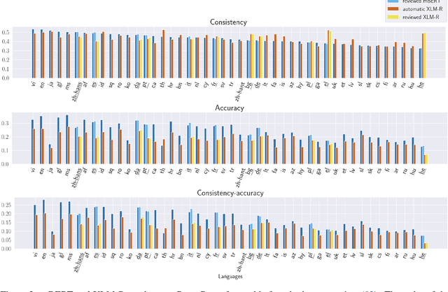 Figure 4 for Factual Consistency of Multilingual Pretrained Language Models