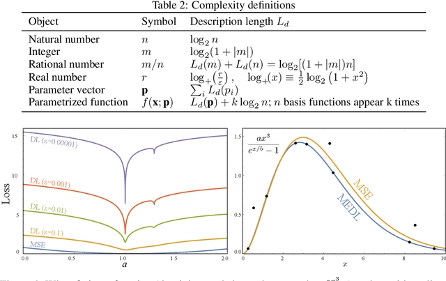 Figure 4 for AI Feynman 2.0: Pareto-optimal symbolic regression exploiting graph modularity