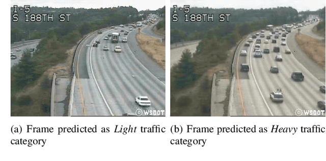 Figure 1 for TMAV: Temporal Motionless Analysis of Video using CNN in MPSoC